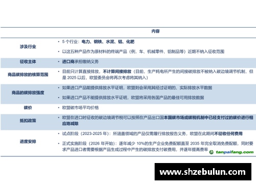 bibo必博官方网站欧盟推出碳边境调节机制，为气候变化问题拨款300亿欧元